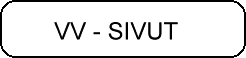 VV - SIVUT